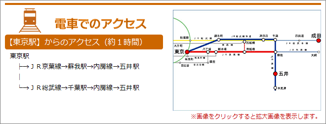 電車でのアクセス